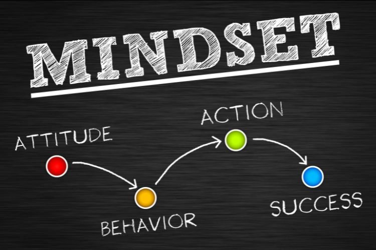 mindset